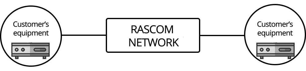 vpn